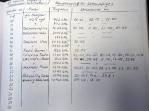 Die Senderliste im alten Logbuch...