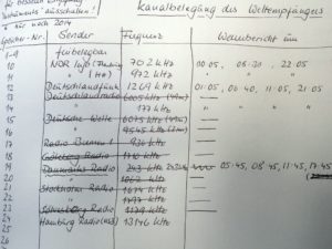 ...und im neuen Logbuch